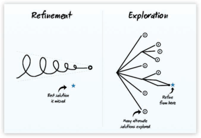 ABtest_exporation