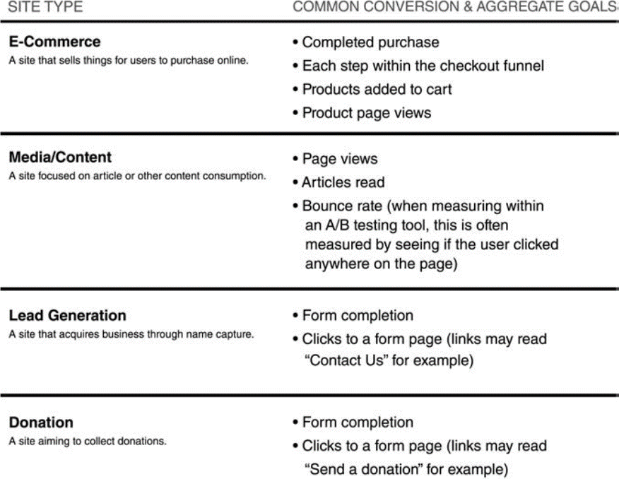 ABtest_metrics