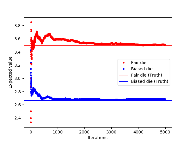 Importance_Sampling_dice.png