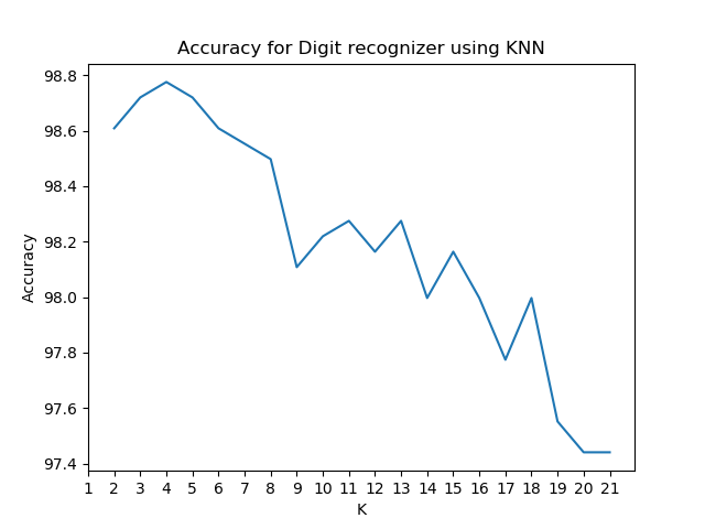 KNN