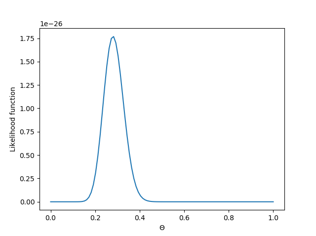 Likelihood1.png