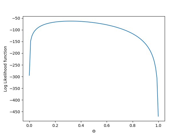 Likelihood2.png