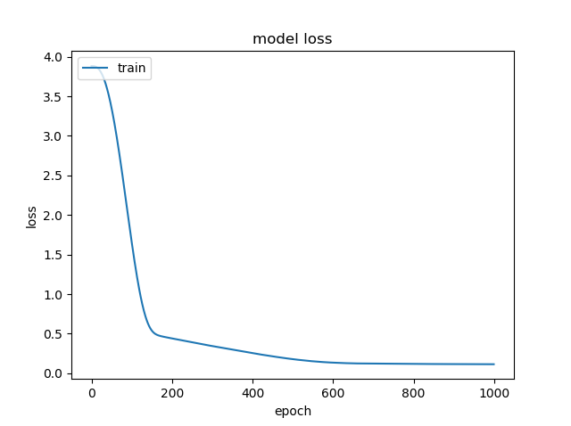 model_loss