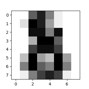 sphx_glr_plot_digits_last_image_001