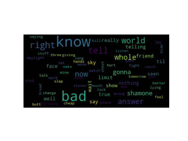 WordCloud_MJ_bad